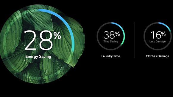 reduce-cycle-time